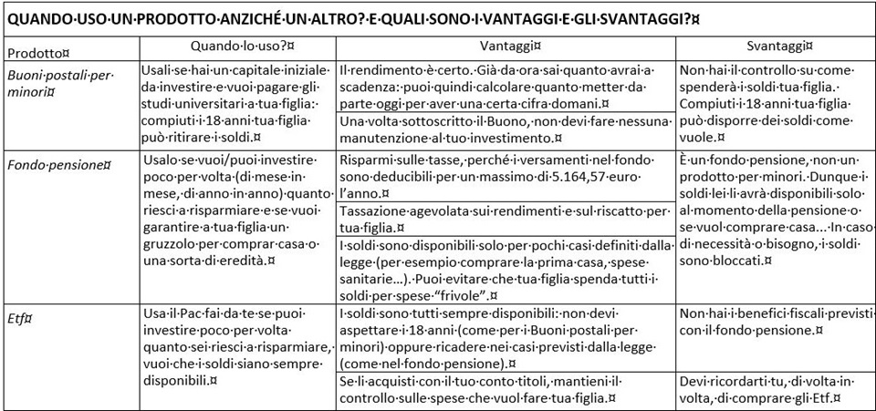 Gruzzolo per figlia IV puntata